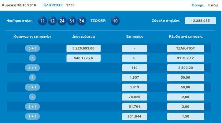 tzakpot3010