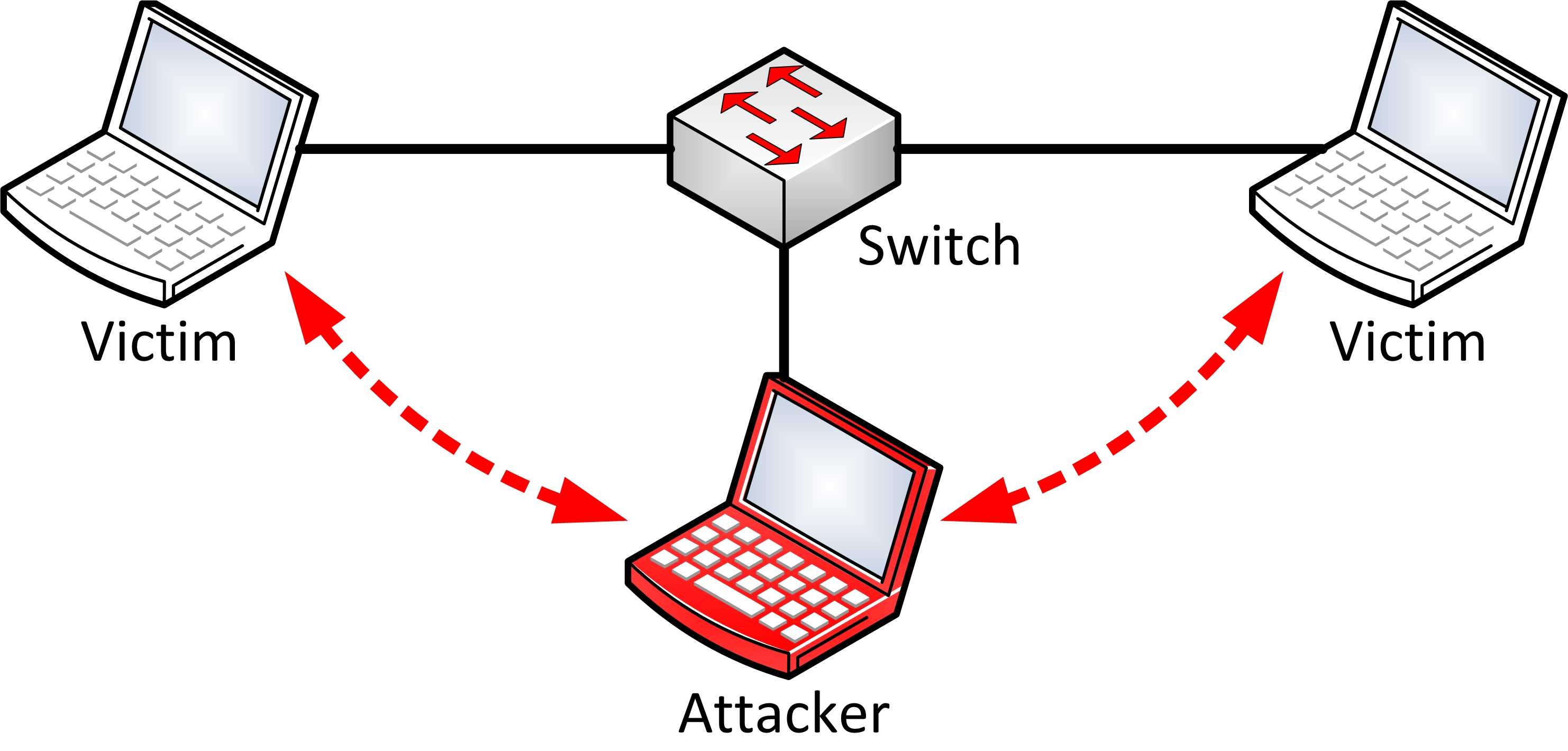 email-hacking
