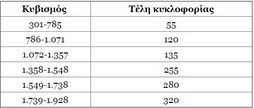 kyvika