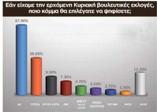 dimoskp